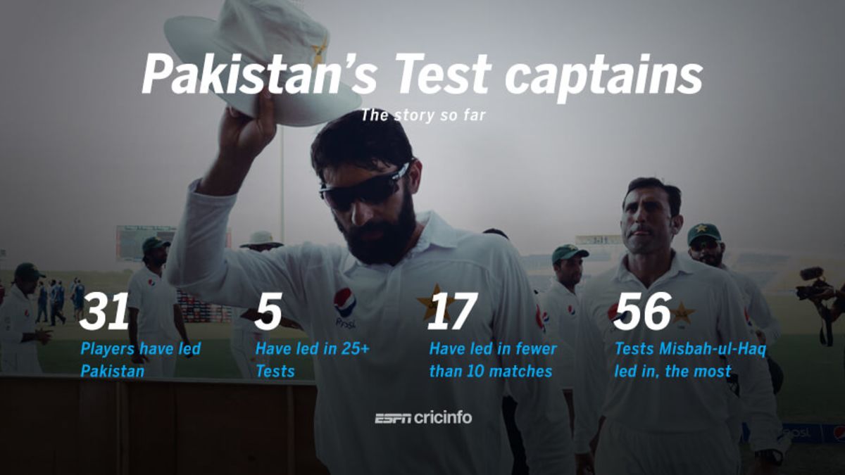 Graphic Pakistan S Test Captains Espncricinfo