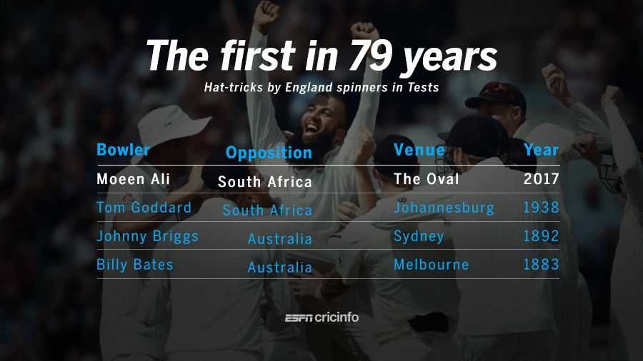 The First In 79 Years ESPNcricinfo