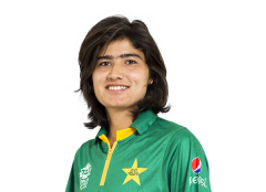 Check stats, recent matches, performance and other info for Diana Baig