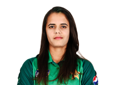 Check stats, recent matches, performance and other info for Aiman Anwer