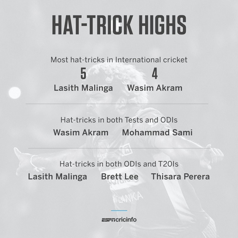 hat trick explained in cricket