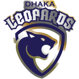 Check live score for Dhaka Leopards in Dhaka Leopards vs Brothers Union - 42nd Match
