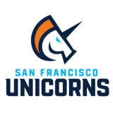 Check live score for San Francisco Unicorns in San Francisco Unicorns vs Los Angeles Knight Riders - 8th Match