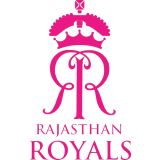 Rajasthan Royals without background 2025