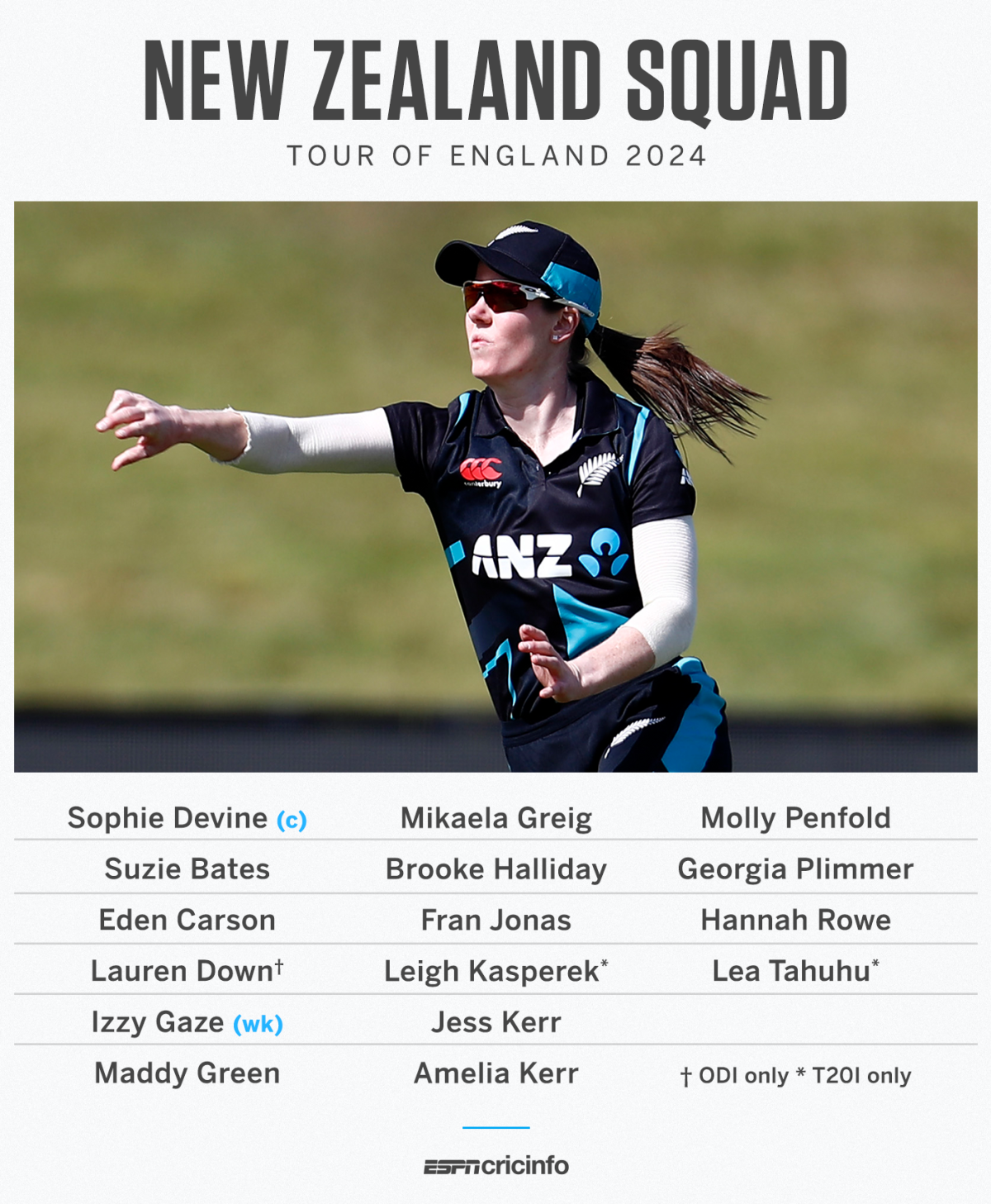 NZ Women tour of England, 2024