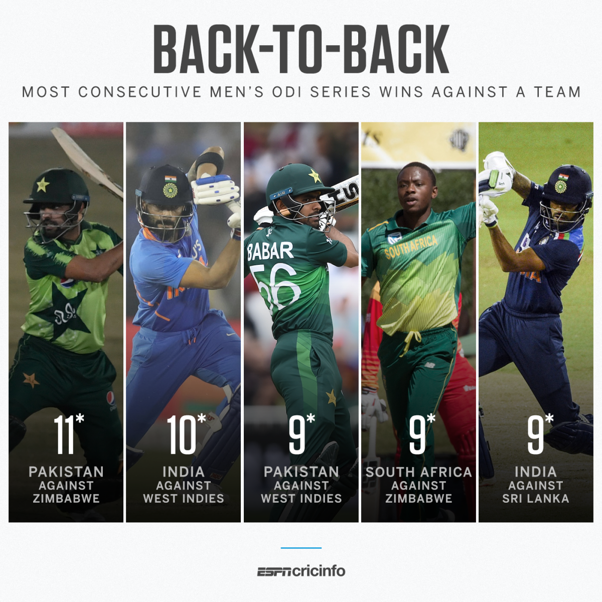 Most Consecutive Wins In Odi