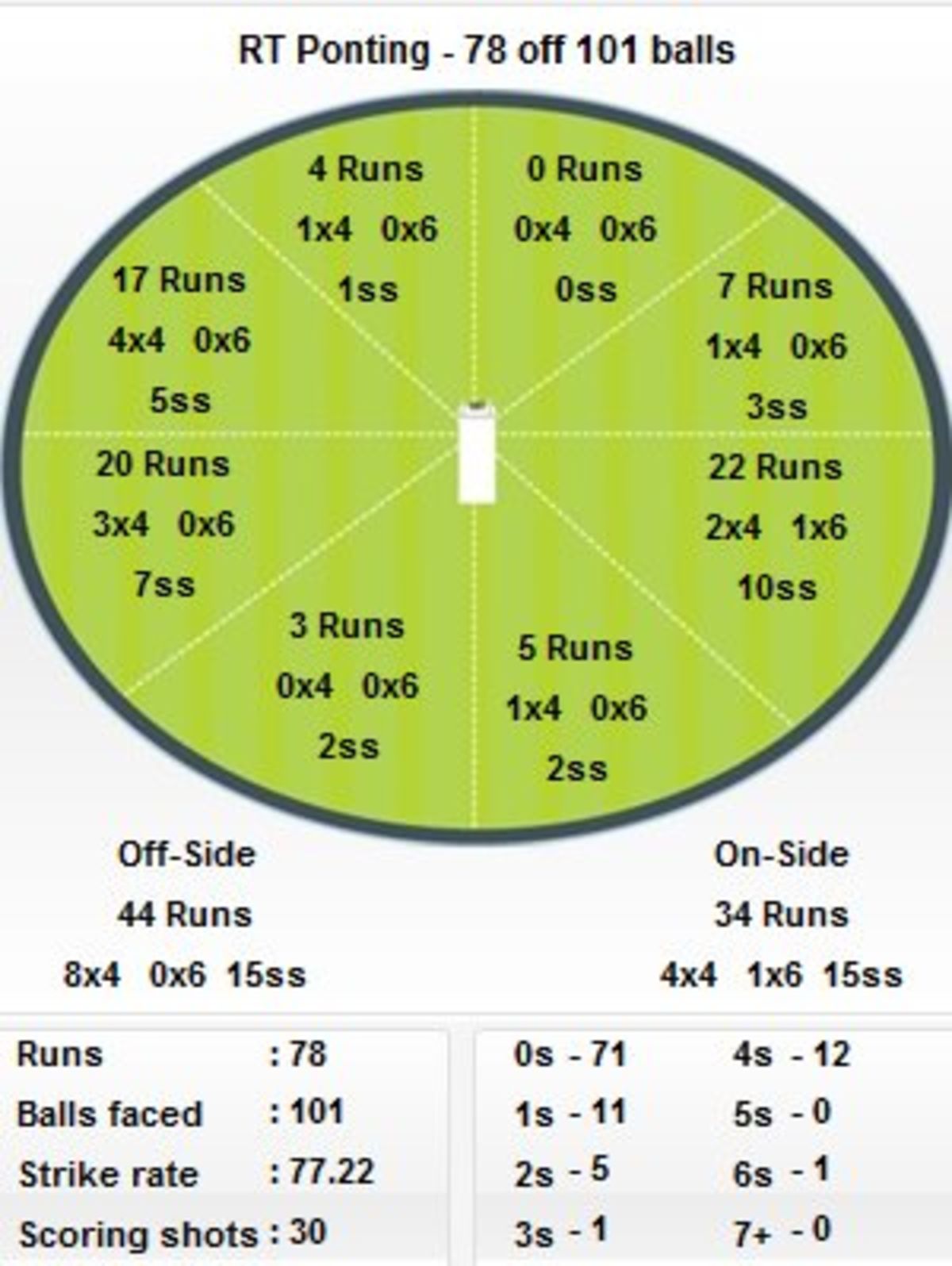 4th Test England v Australia