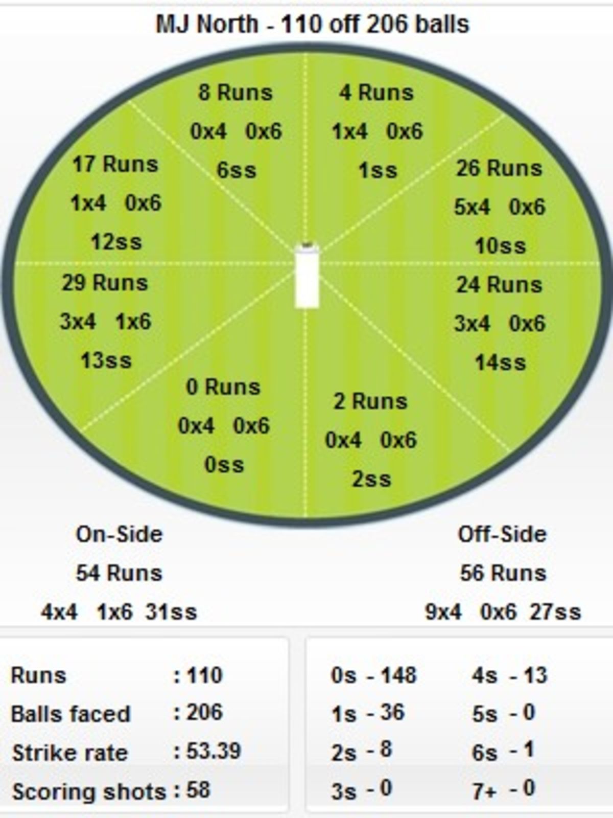 4th Test England v Australia