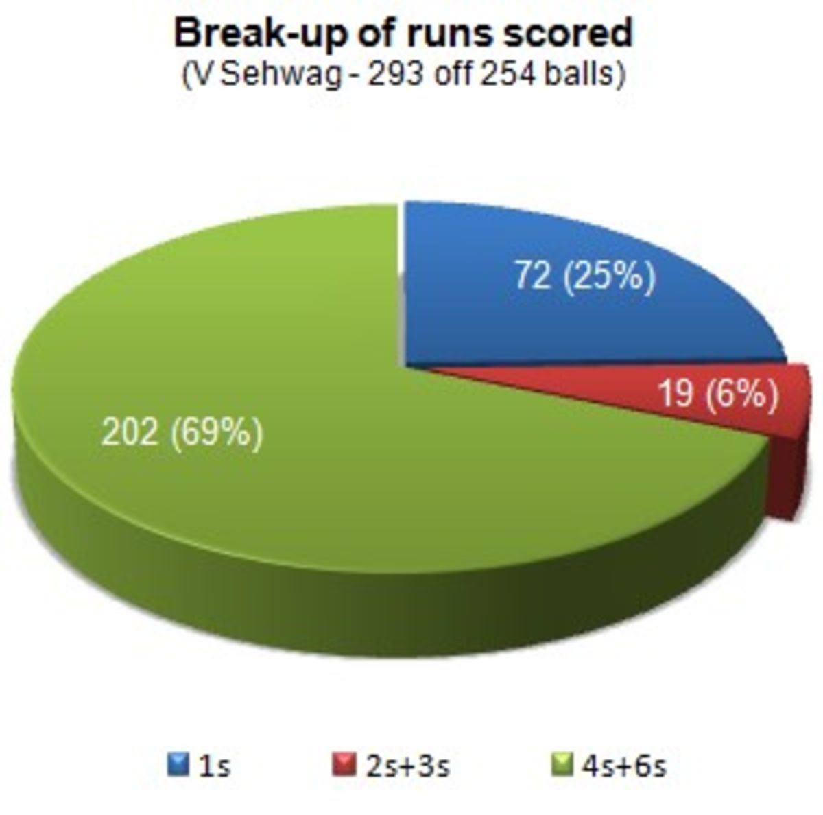 sri-lanka-in-india-3rd-test-day-3-espncricinfo