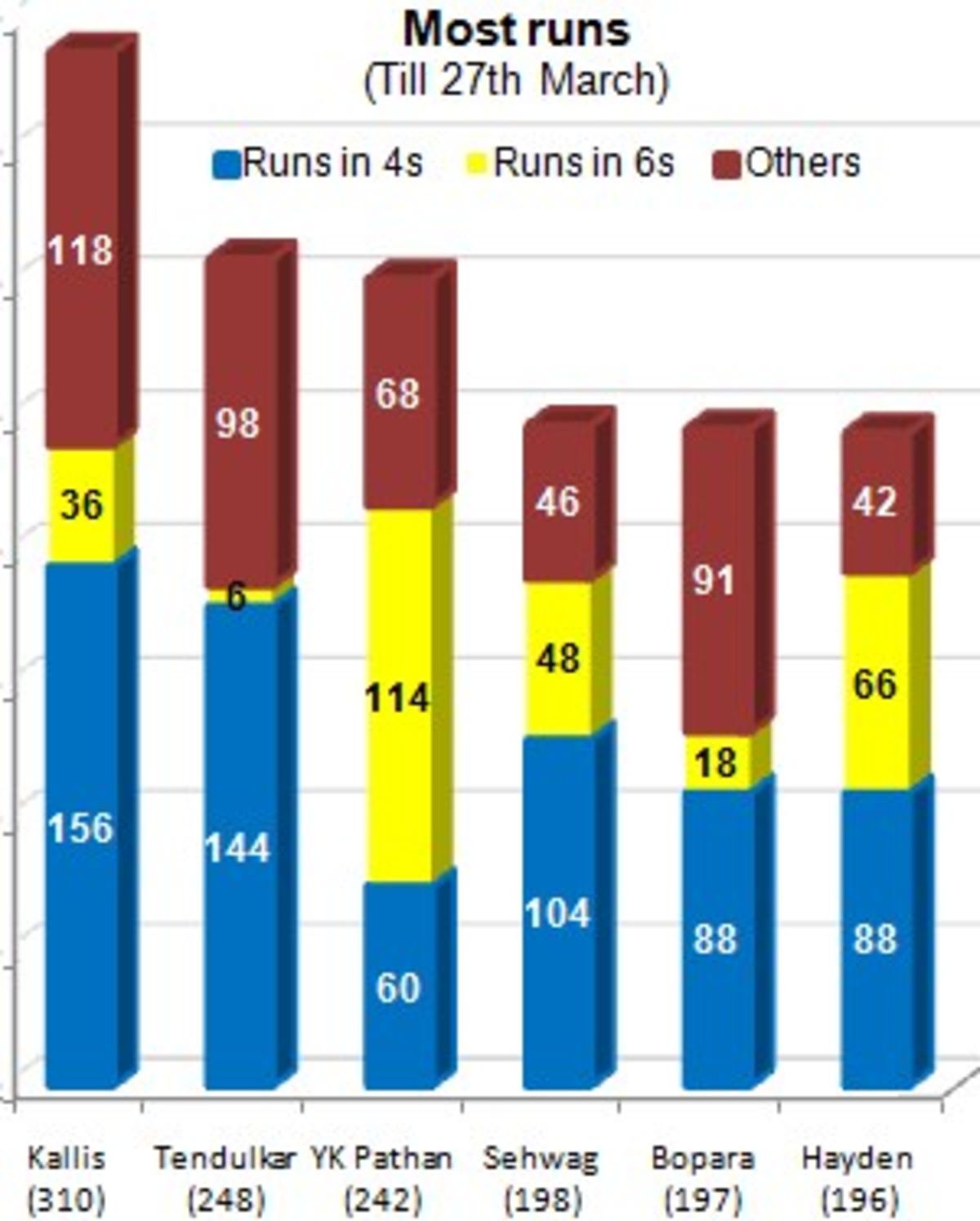 indian-premier-league-2010-espncricinfo