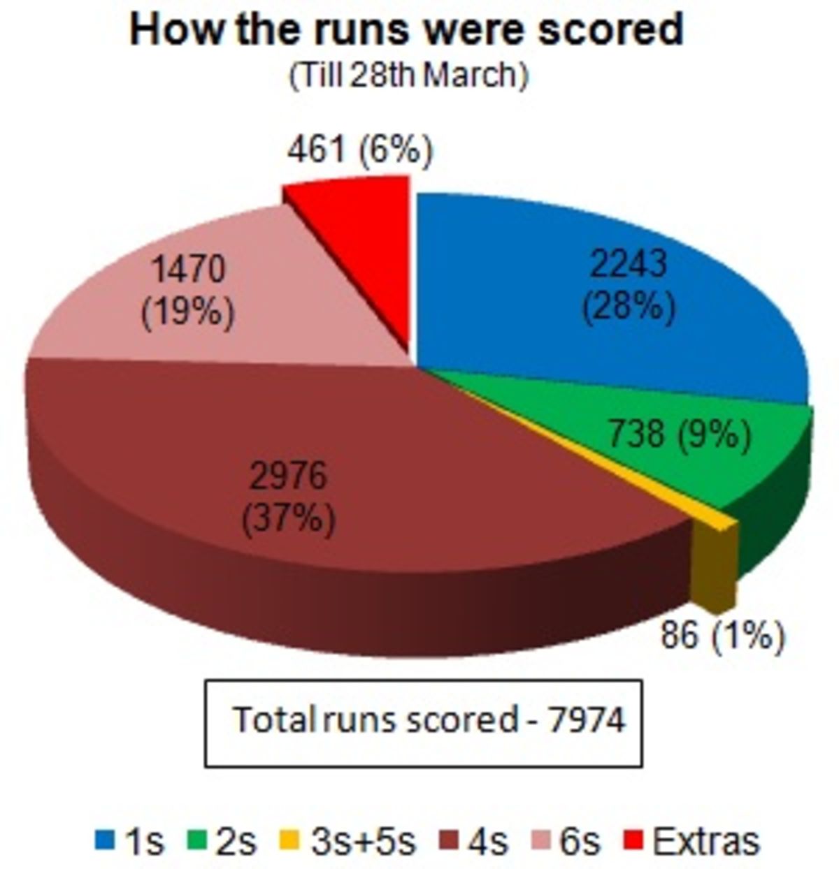 indian-premier-league-2010-espncricinfo