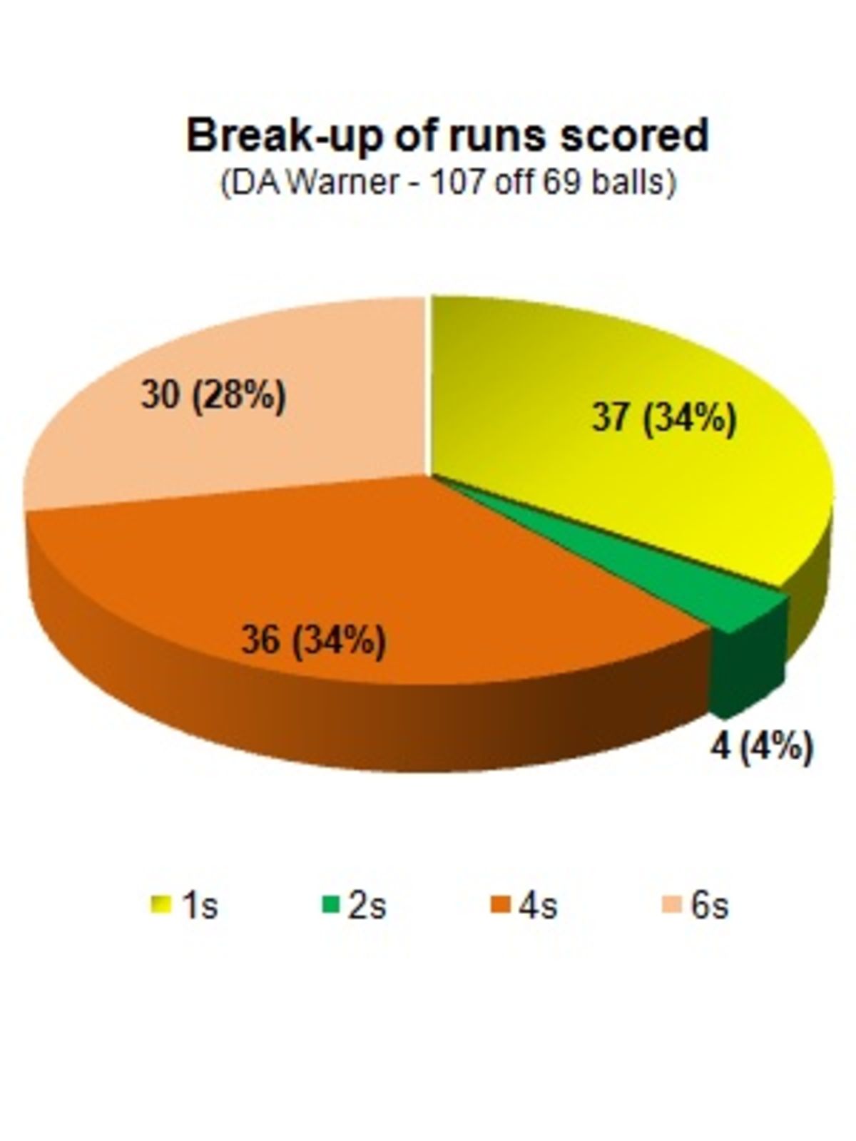 indian-premier-league-2010-espncricinfo