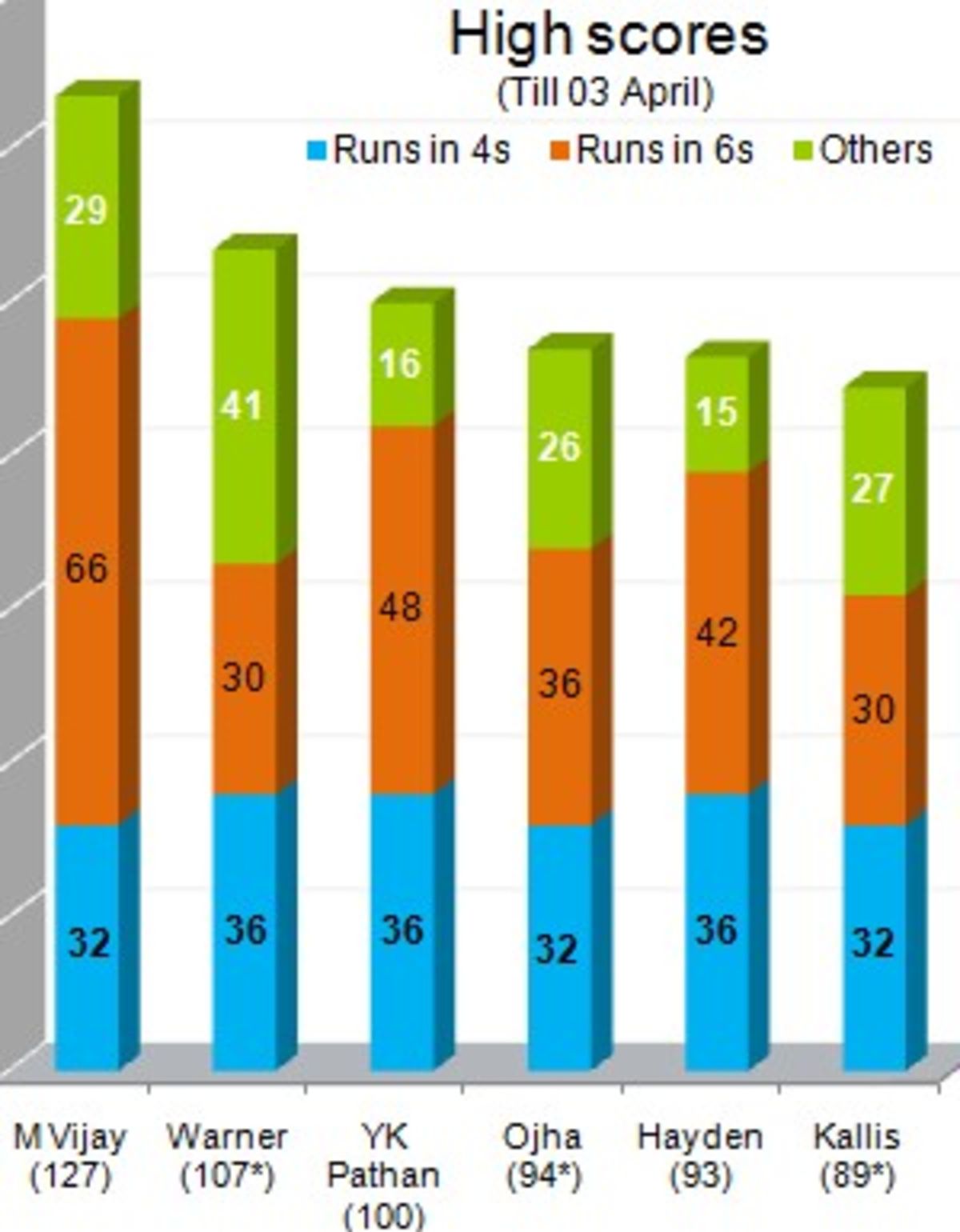 indian-premier-league-2010-espncricinfo