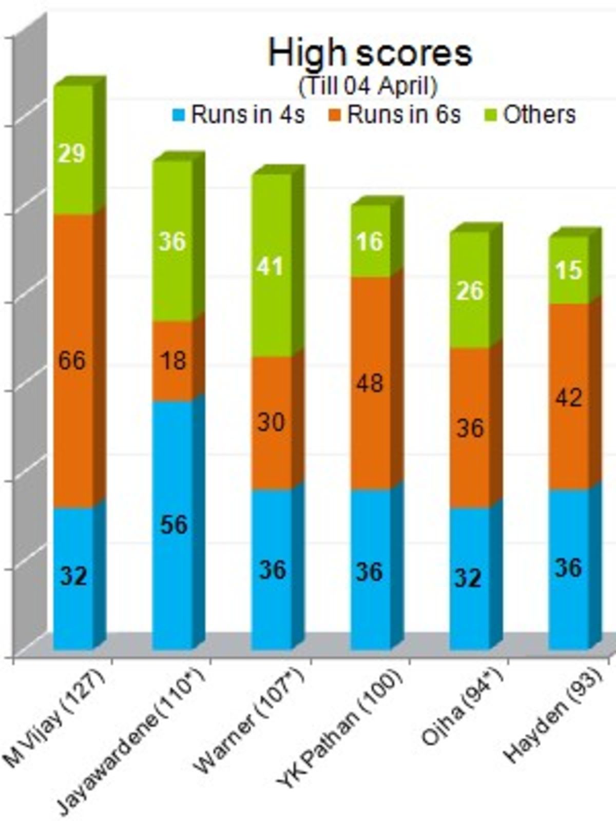 indian-premier-league-2010-espncricinfo