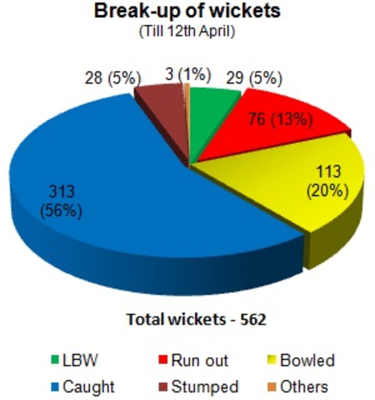 indian-premier-league-2010-espncricinfo