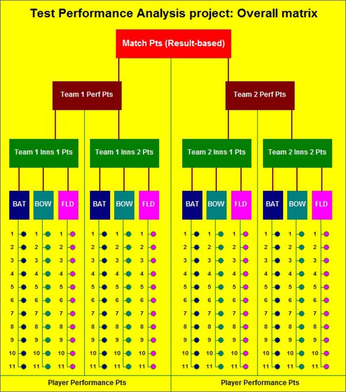 test-performance-analysis-graphical-representation-of-methodology