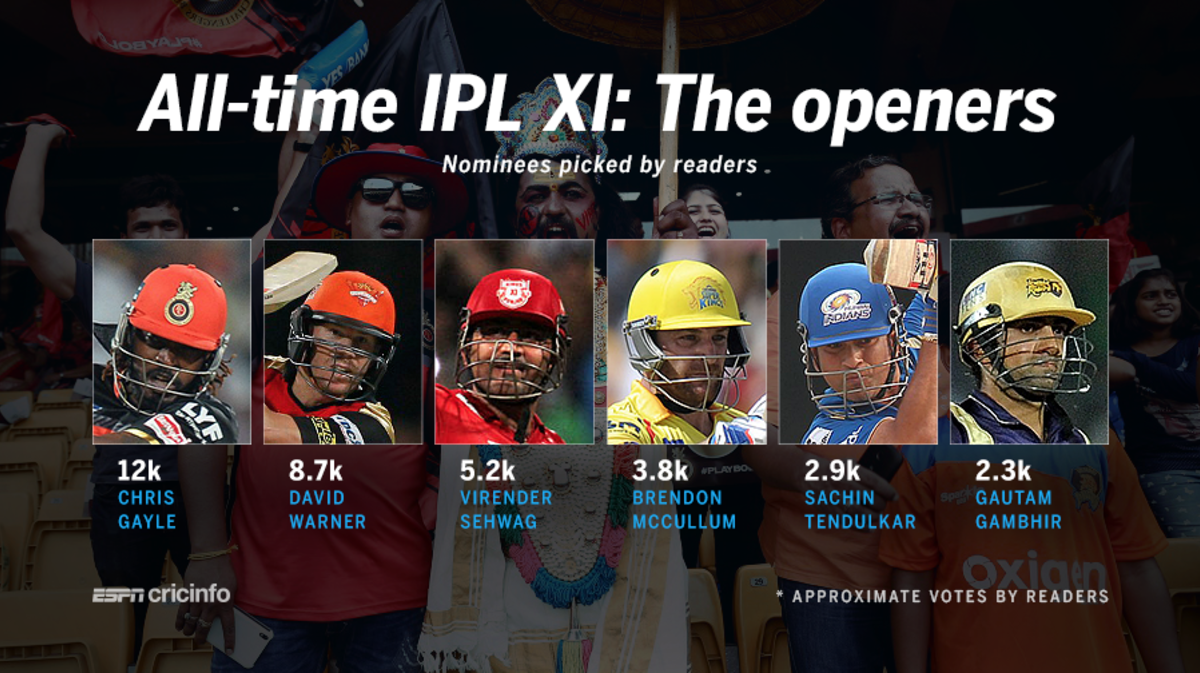 Alltime IPL XI Nominees for the openers