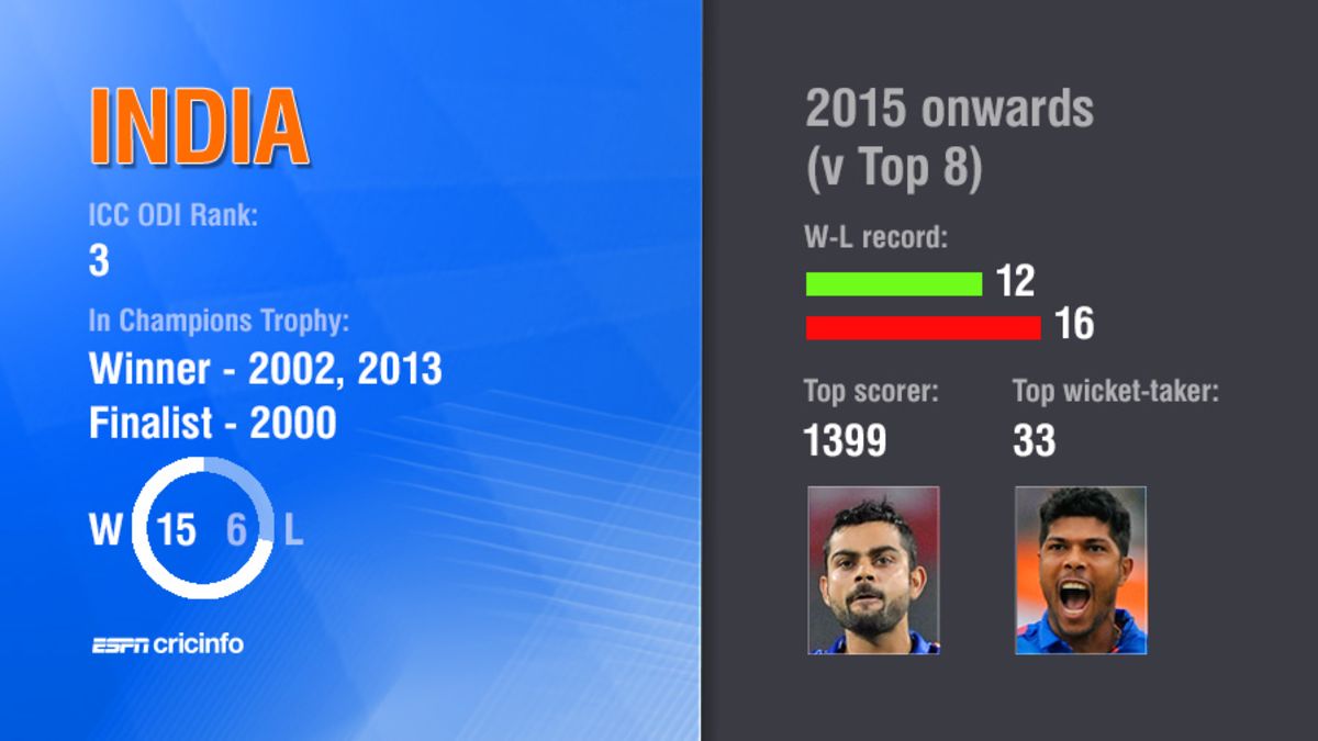 Champions Trophy Preview India ESPNcricinfo champions-trophy-preview-india-espncricinfo