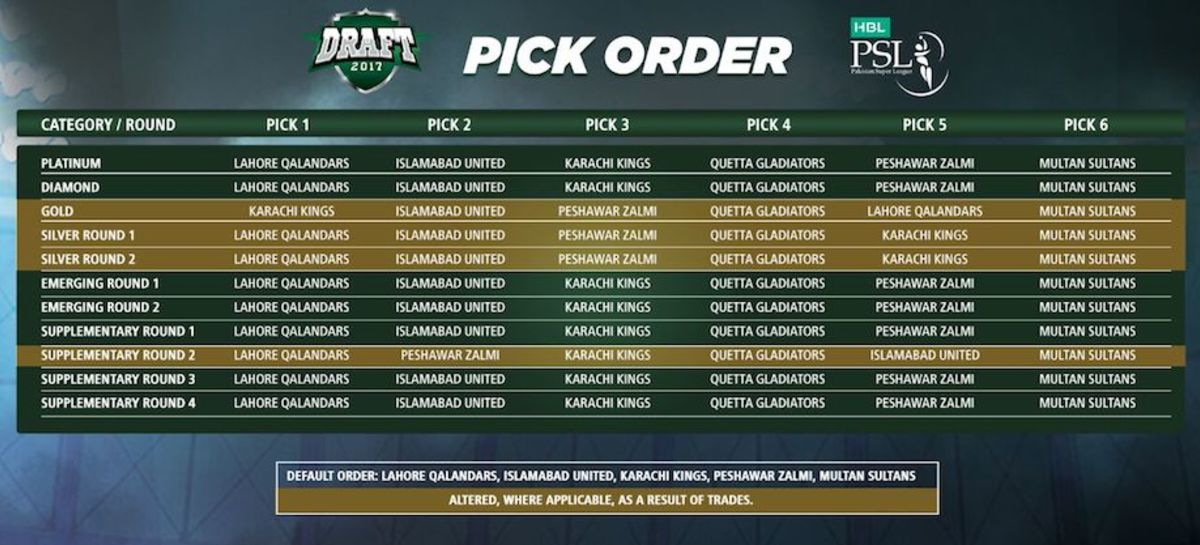 The PSL 2017 draft pick order