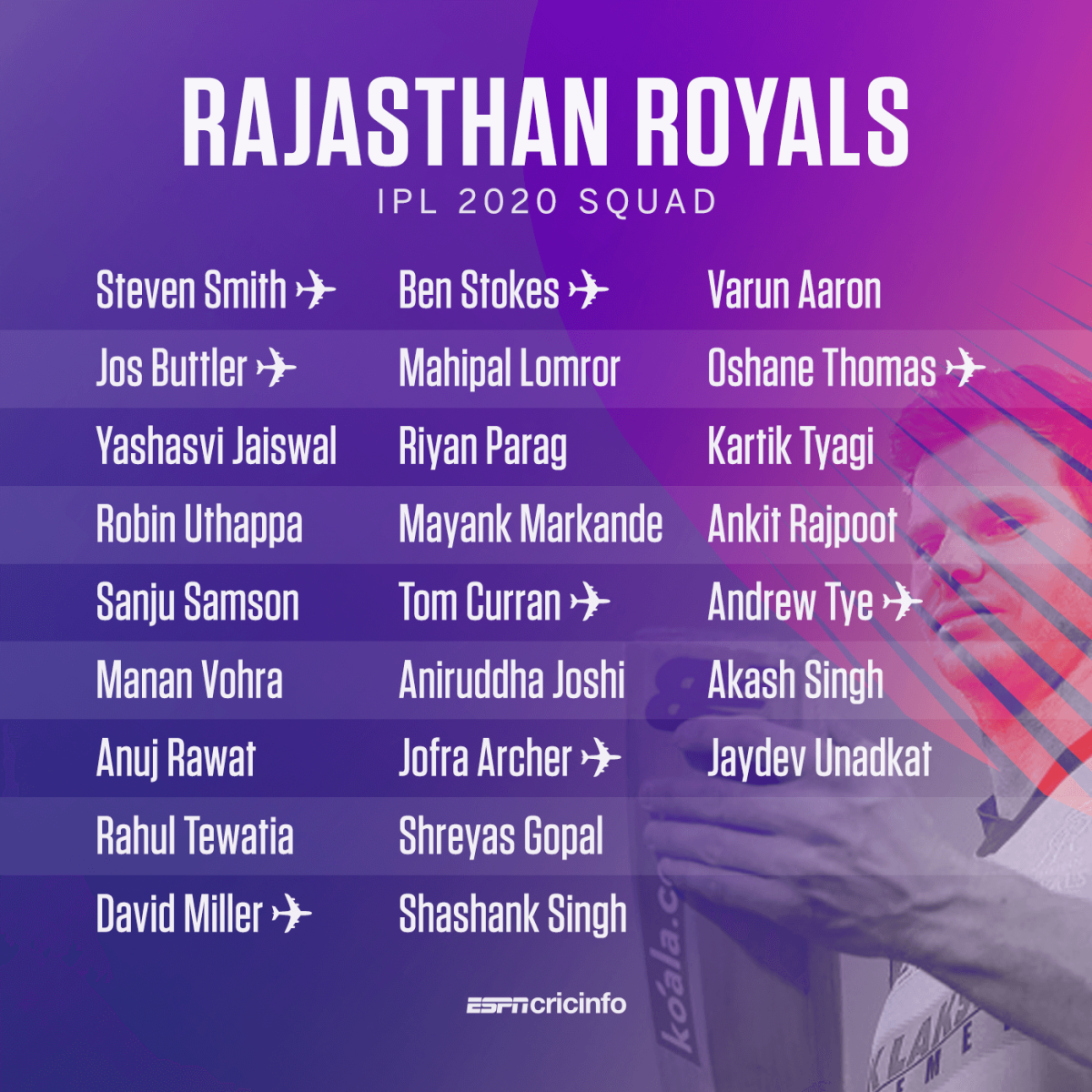 Rajasthan Royals' full squad