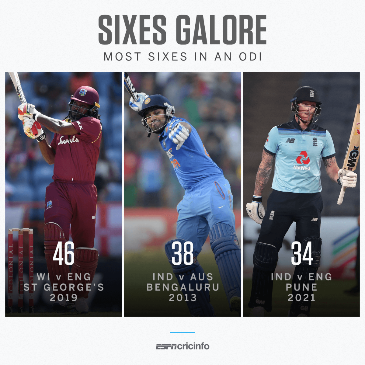 Most sixes in an ODI