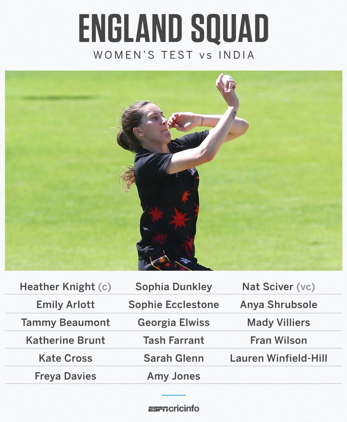 England Women's Test squad to face India