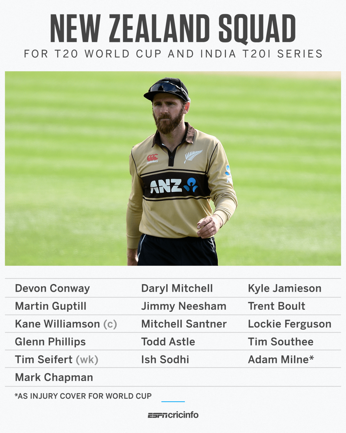 new-zealand-s-15-man-squad-espncricinfo