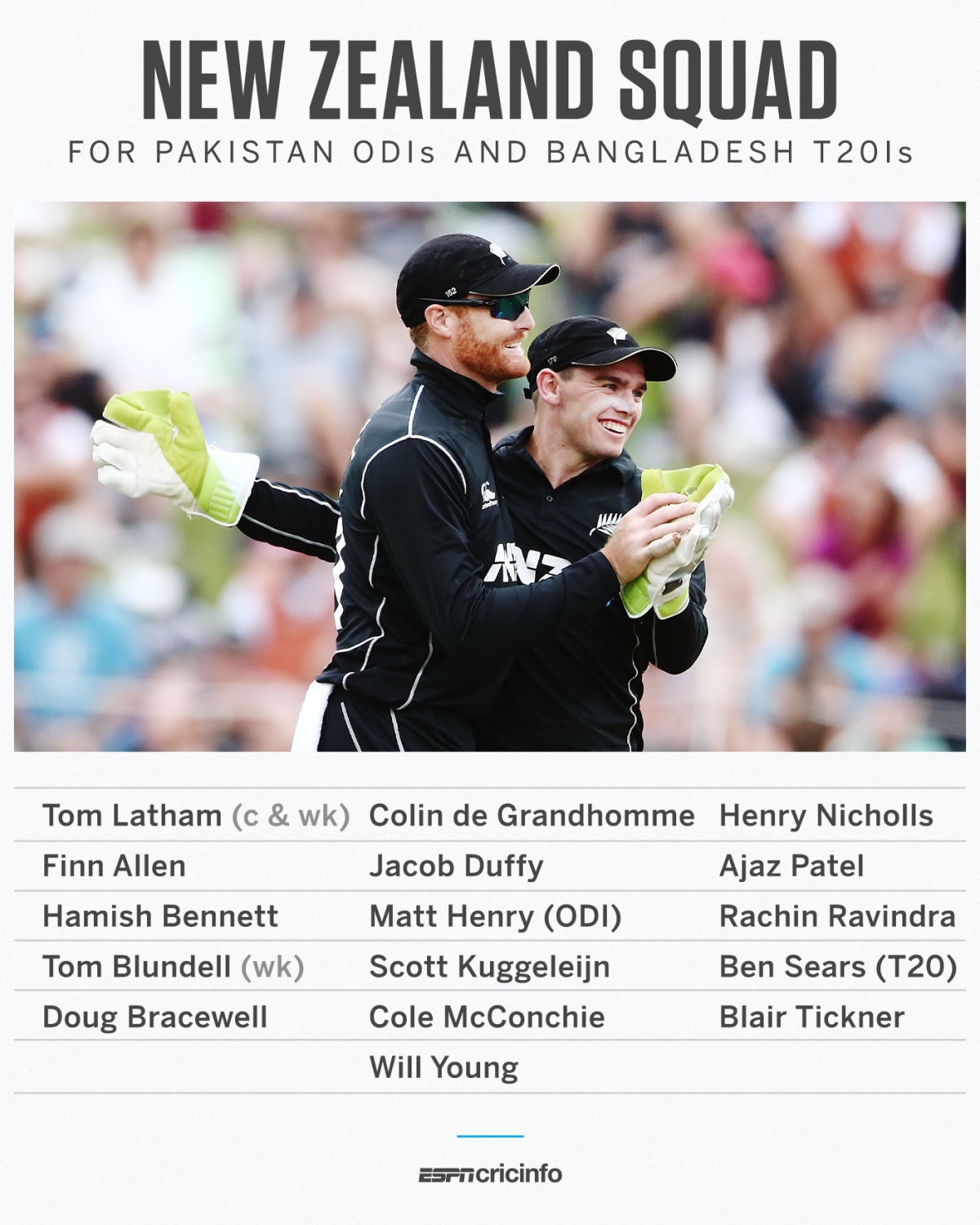 New Zealand Squad For Pakistan Odis And Bangladesh T20is 3867