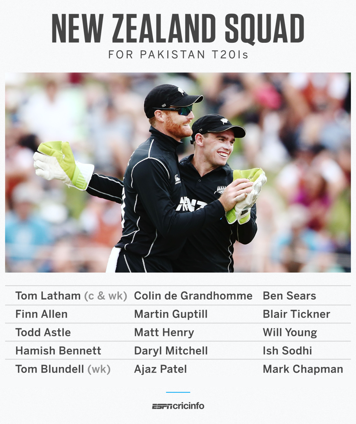 New Zealand Squad For Pakistan T20is 8817