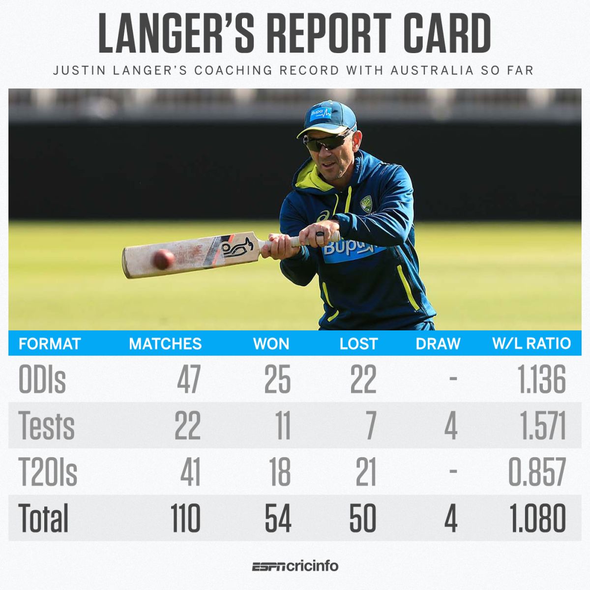 Image | ESPNcricinfo.com