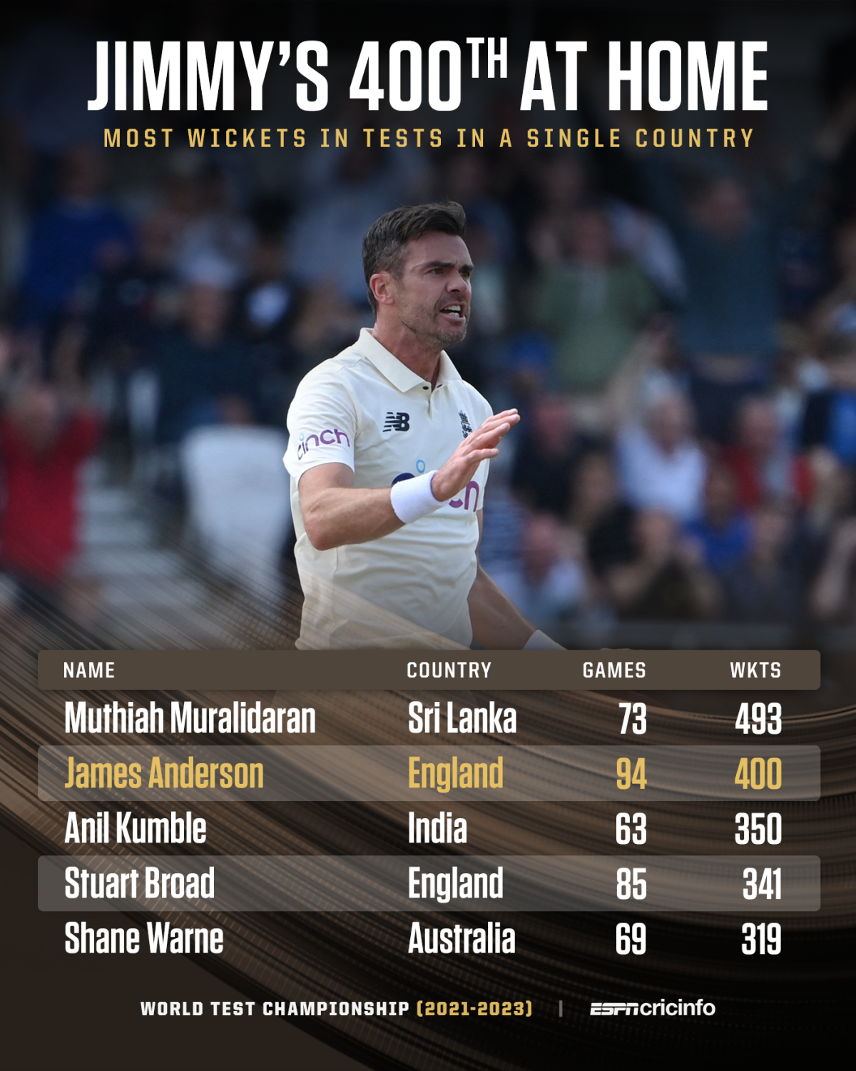 Image | ESPNcricinfo.com