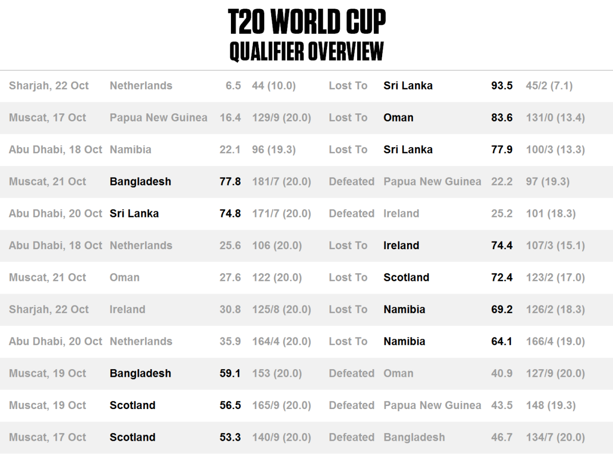 Image espncricinfo