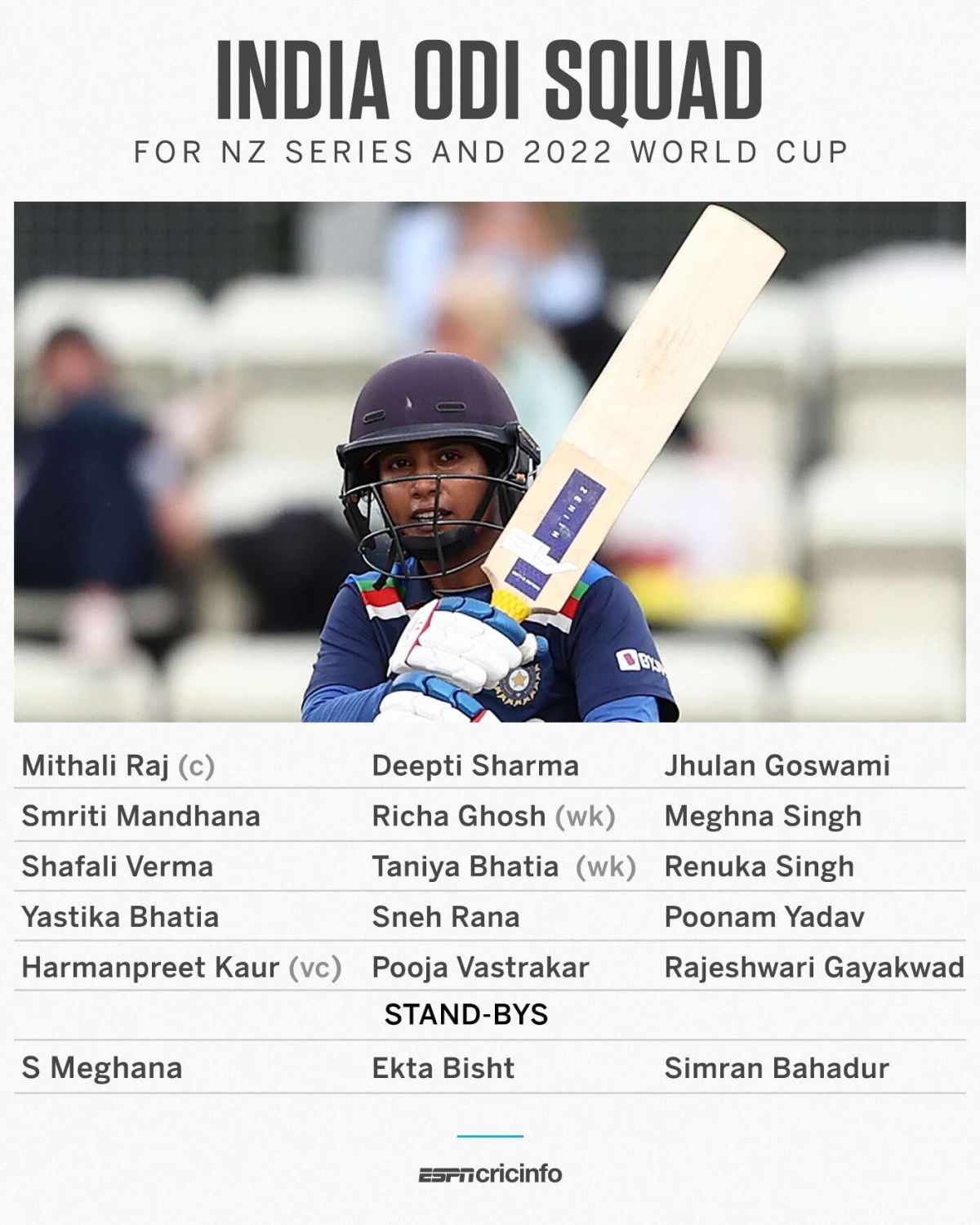 women odi world cup 2022