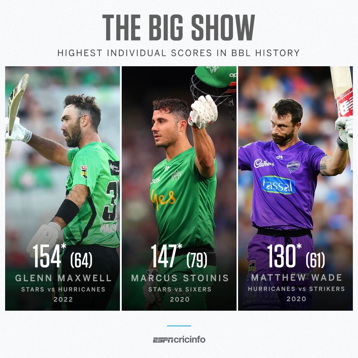 Highest individual scores in BBL