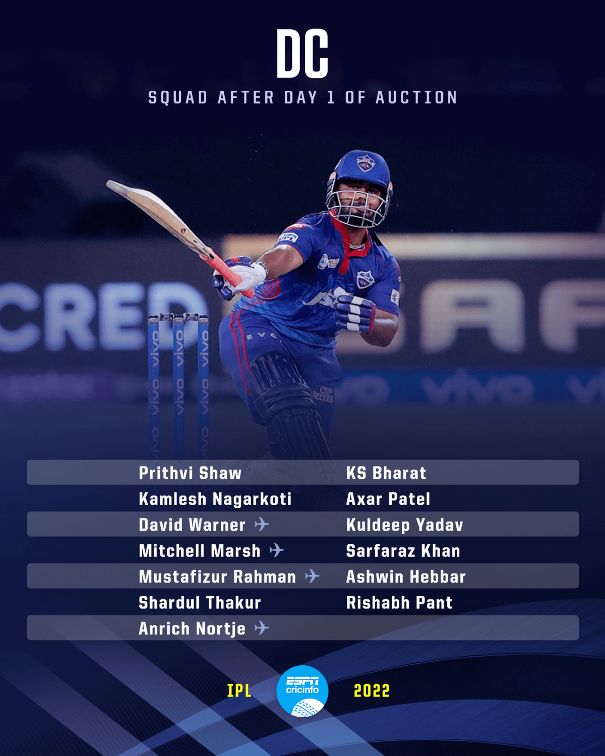 DC squad after first day of IPL 2022 auction | ESPNcricinfo.com