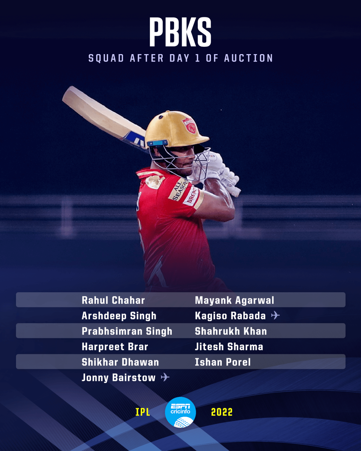 PBKS squad after first day of IPL 2022 auction | ESPNcricinfo.com