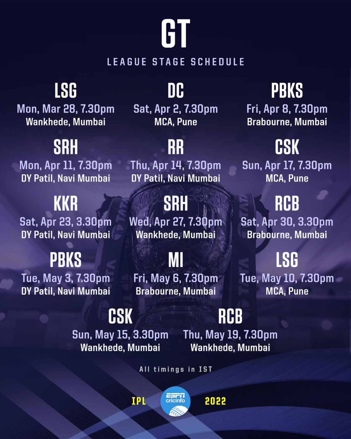 Gujarat Titans IPL 2022 schedule