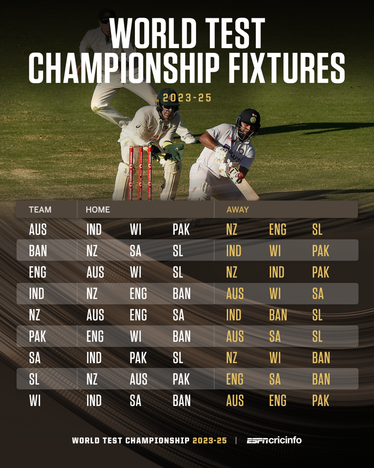 The World Test Championship Fixtures For The 2023 25 Cycle 