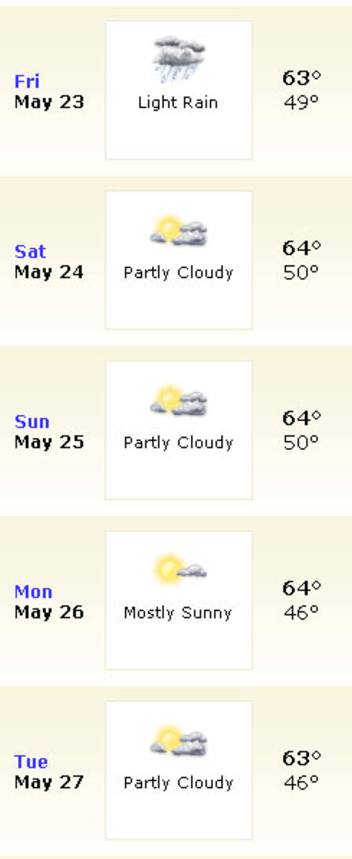 The weather forecast for the Manchester Test