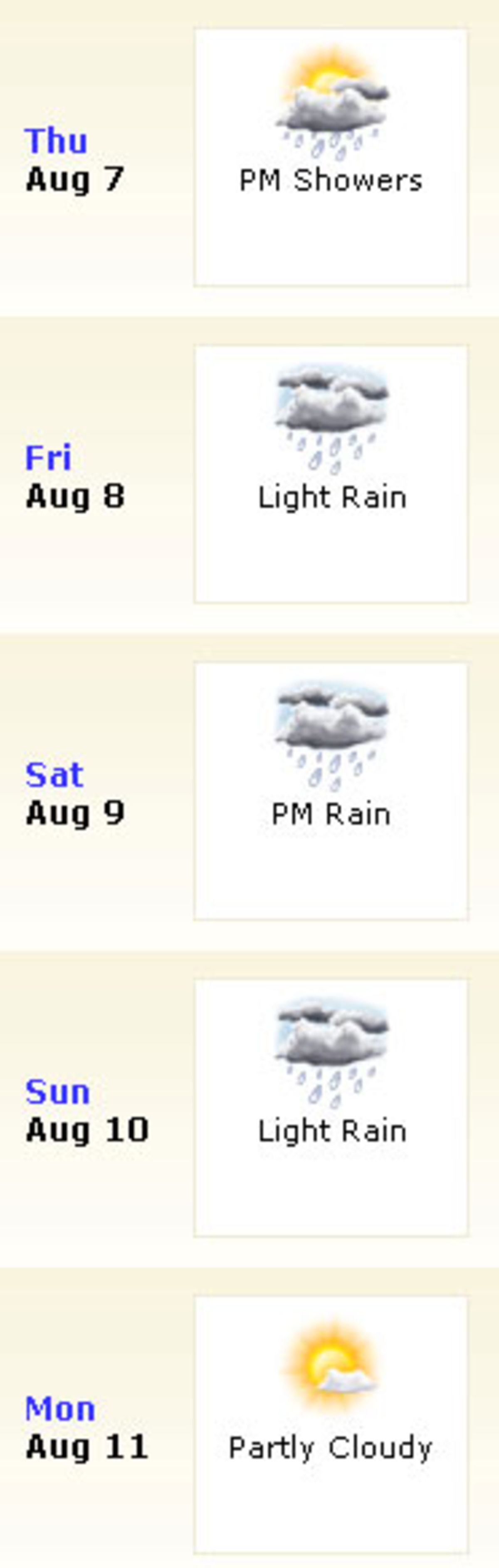 weather-forecast-for-the-fourth-test-espncricinfo