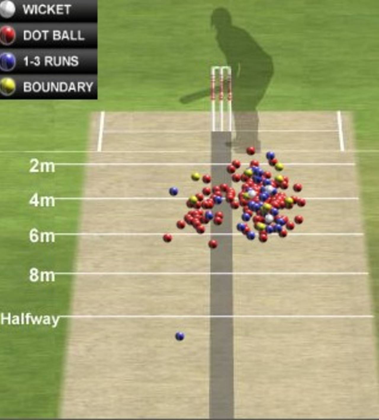 Paul Harris' pitch map in the second innings, India v South Africa, 1st Test, Nagpur, 4th day, February 9, 2010