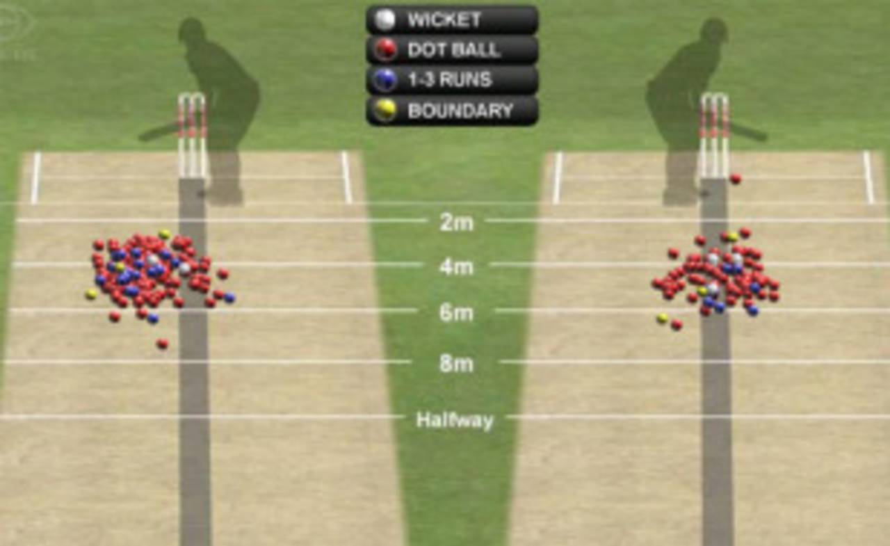 Harbhajan Singh's pitch map against right- and left-handers in South Africa's second innings (<a href="/ci/content/image/448907.html" target="_blank">click here</a> for a bigger image)&nbsp;&nbsp;&bull;&nbsp;&nbsp;Hawk-Eye Innovations