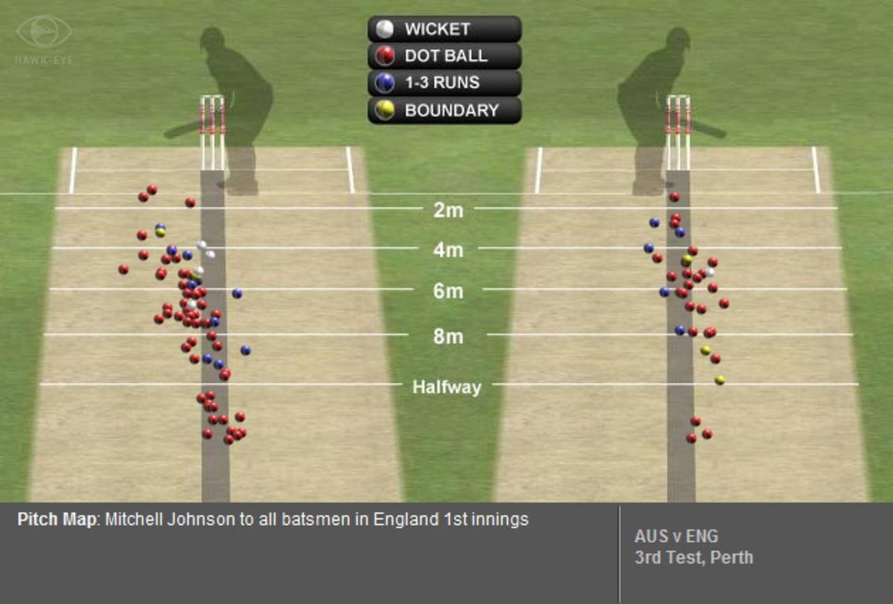 A pitch map of Mitchell Johnson's bowling, Australia v England, 3rd Test, Perth, 2nd day, December 17, 2010