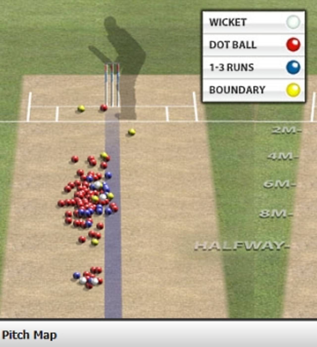 Tim Southee's lengths to righthanders. Enlarge the image for the full pitch map&nbsp;&nbsp;&bull;&nbsp;&nbsp;Hawk-Eye