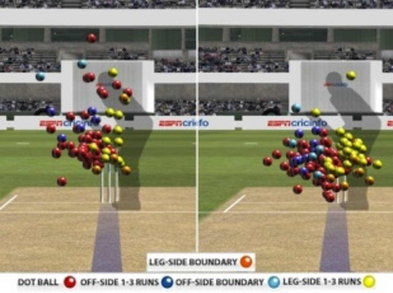 Beehive for Cheteshwar Pujara v England's fast bowlers in Mumbai and Ahmedabad, November 23, 2012