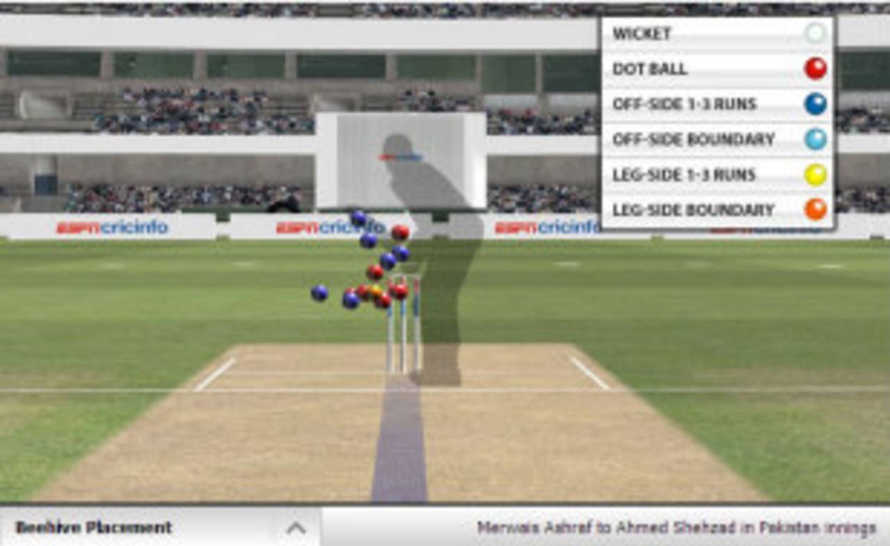 Mirwais Ashraf attacked the right-handers by angling in short-of-a-length deliveries outside off&nbsp;&nbsp;&bull;&nbsp;&nbsp;ESPNcricinfo Ltd