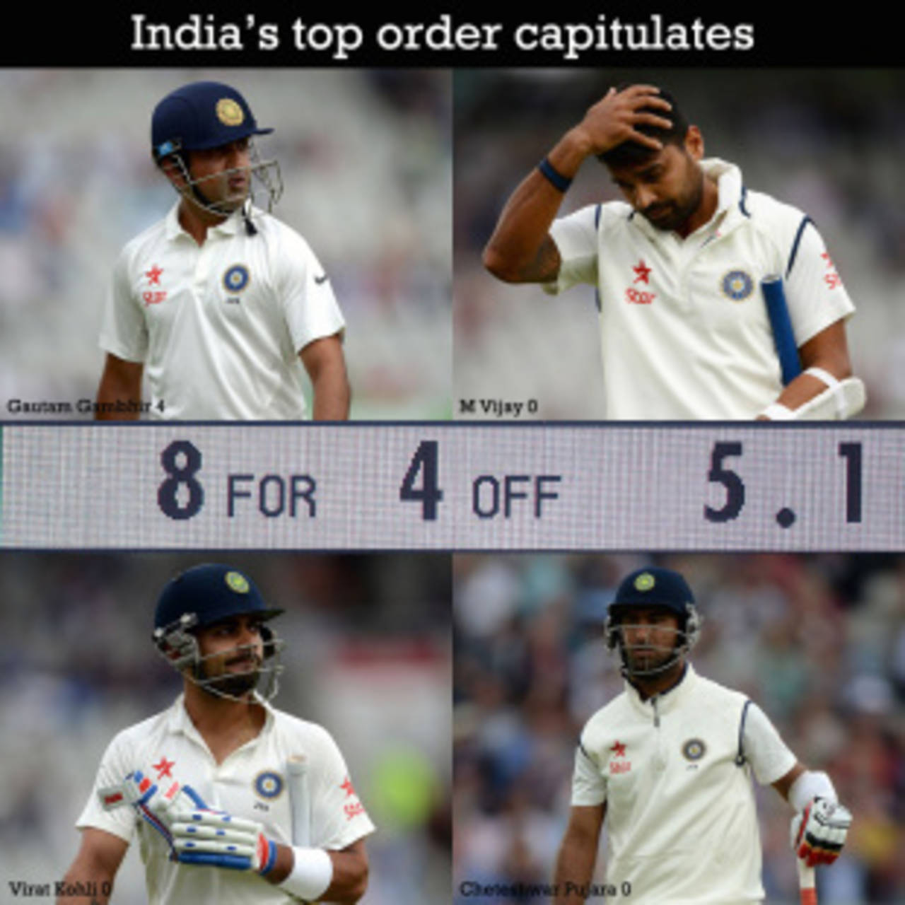 India were reduced to 8 for 4 in 5.1 overs on day one at Old Trafford, England v India, 4th Investec Test, Old Trafford, 1st day, August 7, 2014