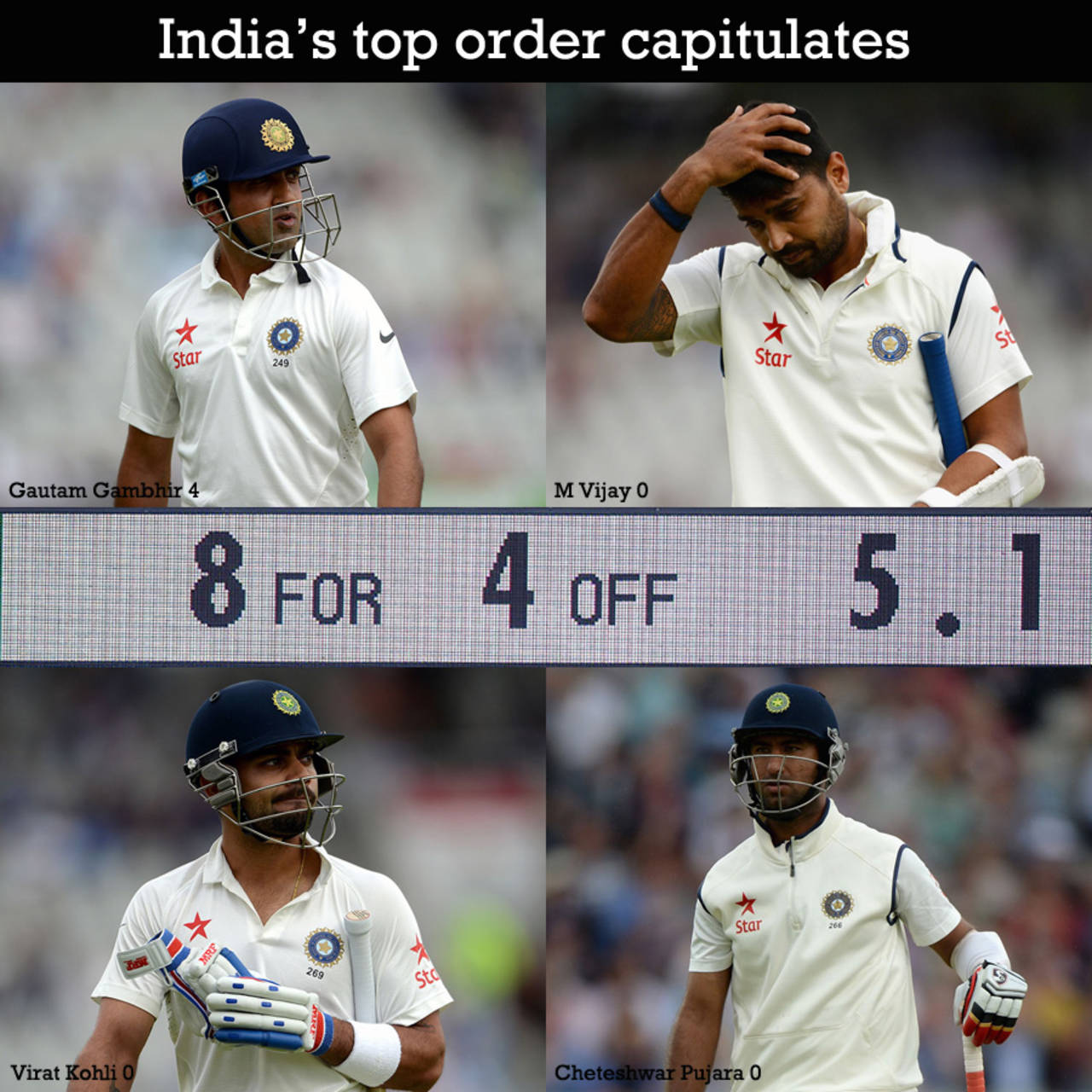 It was the second time that three of India's top-four batsmen bagged ducks&nbsp;&nbsp;&bull;&nbsp;&nbsp;ESPNcricinfo Ltd