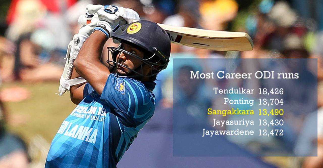 Kumar Sangakkara is the third-highest run getter in ODIs&nbsp;&nbsp;&bull;&nbsp;&nbsp;Getty Images