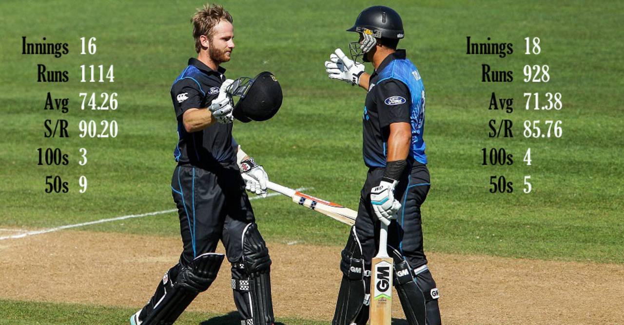 Kane Williamson and Ross Taylor have been in red-hot ODI form since the start of the home series against India last year&nbsp;&nbsp;&bull;&nbsp;&nbsp;Getty Images